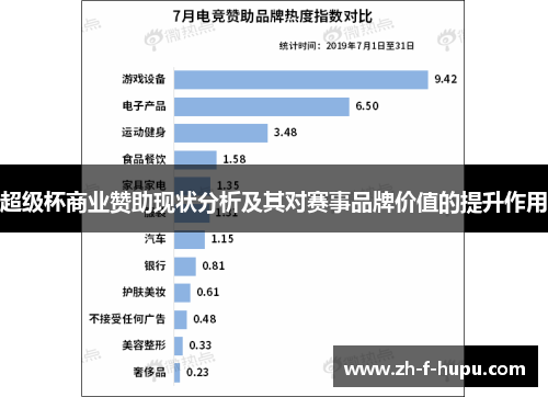 超级杯商业赞助现状分析及其对赛事品牌价值的提升作用