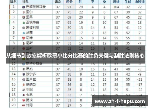 从细节到效率解析欧冠小比分比赛的胜负关键与制胜法则核心 从细节到效率解析欧冠小比分比赛的胜负关键与制胜法则核心