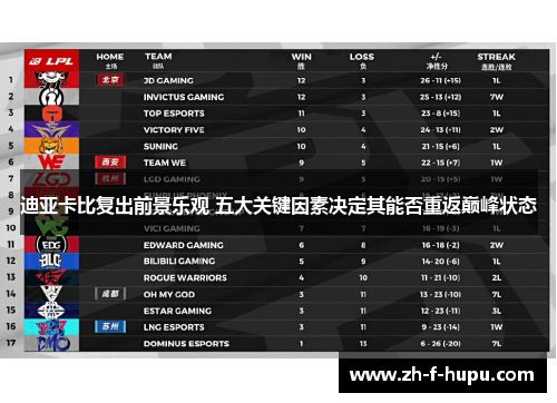 迪亚卡比复出前景乐观 五大关键因素决定其能否重返巅峰状态