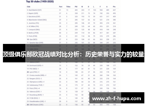 顶级俱乐部欧冠战绩对比分析：历史荣誉与实力的较量