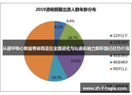 从德甲核心数据看穆西亚拉全面进化与比赛影响力解析路径趋势价值